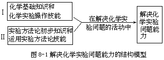 四 影响实验能动性发挥的内在因素 - 图1