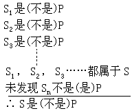 一 化学实验事实的经验概括 - 图4