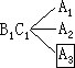 五 探寻最佳化学实验条件的方法 - 图1