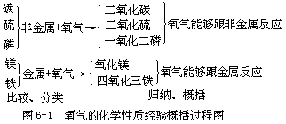 一 化学实验事实的经验概括 - 图9