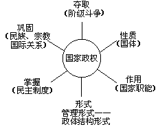 第二步：分析连线 - 图1