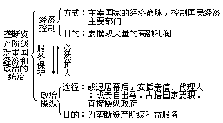 图示导读法 - 图1