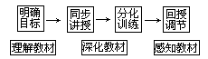 得当地构成教学结构 - 图1