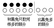 四 对培养学生解答应用题能力的几点教学建议 - 图1