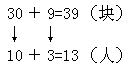 二 发现法在小学数学教学中的运用 - 图4