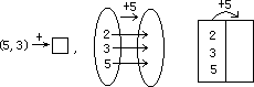 国外小学数学教学改革的趋势 - 图1