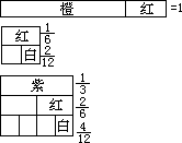 五 分数的概念 - 图4