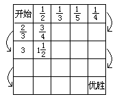 国外小学的分数教学 - 图1