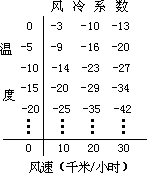 二 教学解题策略的内容 - 图1