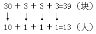 二 发现法在小学数学教学中的运用 - 图3