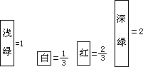 五 分数的概念 - 图2