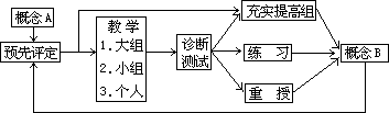 三 合理地组织课堂教学 - 图1