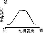 十三、“齐人攫金”的启示——思维影响因素 ABC - 图1