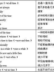 中小学教学小百科(46)英语科