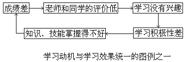 一、什么是学习动机 - 图1