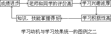 一、什么是学习动机 - 图2