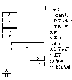 事务书信的涵义、格式和写作要求 - 图1