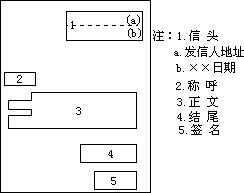 私人书信的涵义、格式和写作要求 - 图1