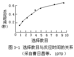 二、简单反应时间和选择反应时间 - 图1