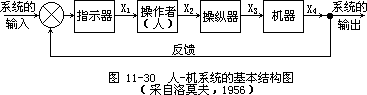 二、人-计算机系统的研究 - 图1