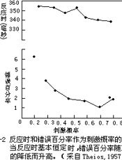 实验心理学