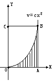 微积分学的诞生 - 图1