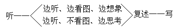 （四）关于自变量的操纵 - 图3