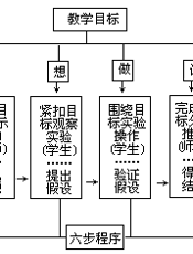 中小学教育改革与实验丛书--中国当代教育实验百例