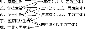 四、修正课程标准期（1936.6～——） - 图1