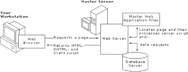 第 六 章 Web 项 目 概 念 - 图295