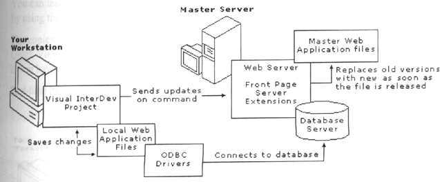 第 六 章 Web 项 目 概 念 - 图308