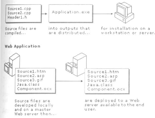 第 六 章 Web 项 目 概 念 - 图410