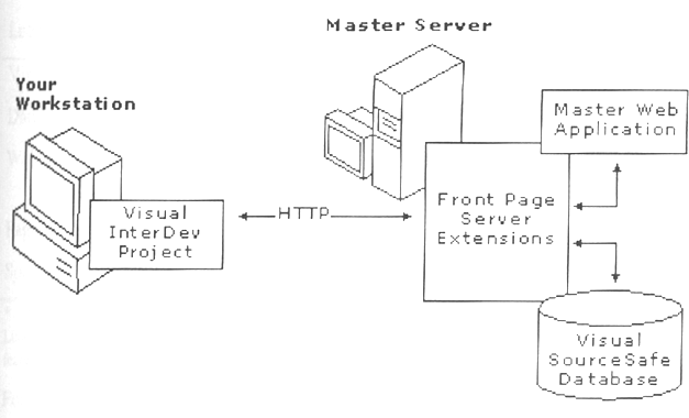 第 六 章 Web 项 目 概 念 - 图1214