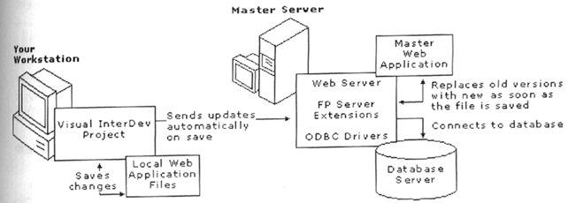 第 六 章 Web 项 目 概 念 - 图350