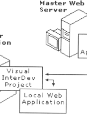 Visual Interdev6.0 程序员指南(三)