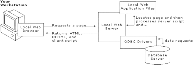 第 六 章 Web 项 目 概 念 - 图316