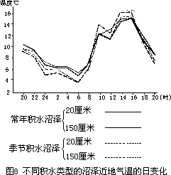 （三）罕见的夏季霜冻 - 图1