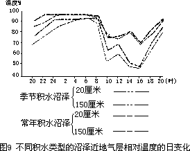 （四）白茫茫的辐射雾 - 图1