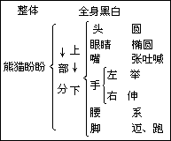 仿写：一句话状物(分析) - 图2