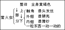 仿写：一句话状物(分析) - 图1