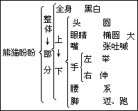 五、教学过程 - 图2