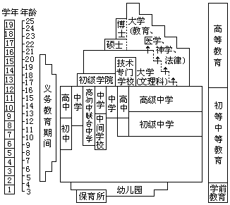 三 高校体制 - 图1