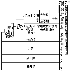 图 8-1 英国学校系统 - 图1