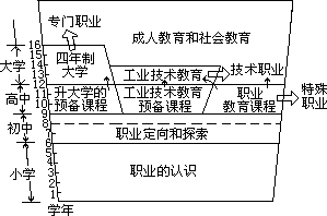 第七节 美国中等化学教育的特点 - 图1