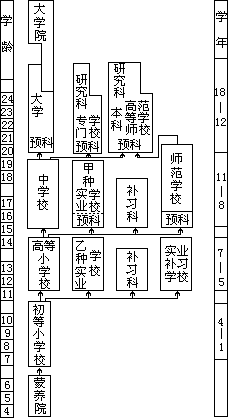 三 1911 年后的化学教育 - 图1