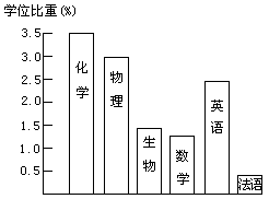 表 8—11 要求攻读博士学位的学生必须上课的国家 - 图1