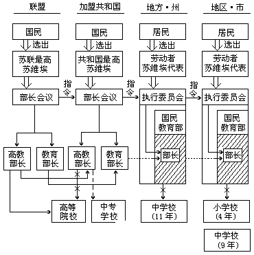 二 教育管理制度 - 图1