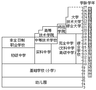 8-2 法国学校系统 - 图1