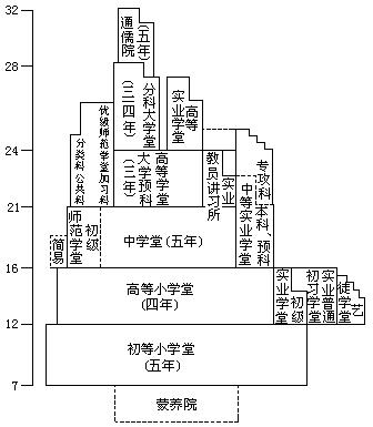 二 “癸卯学制”的化学教育 - 图1