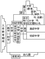 学科现代教育理论书系·化学·化学教育史